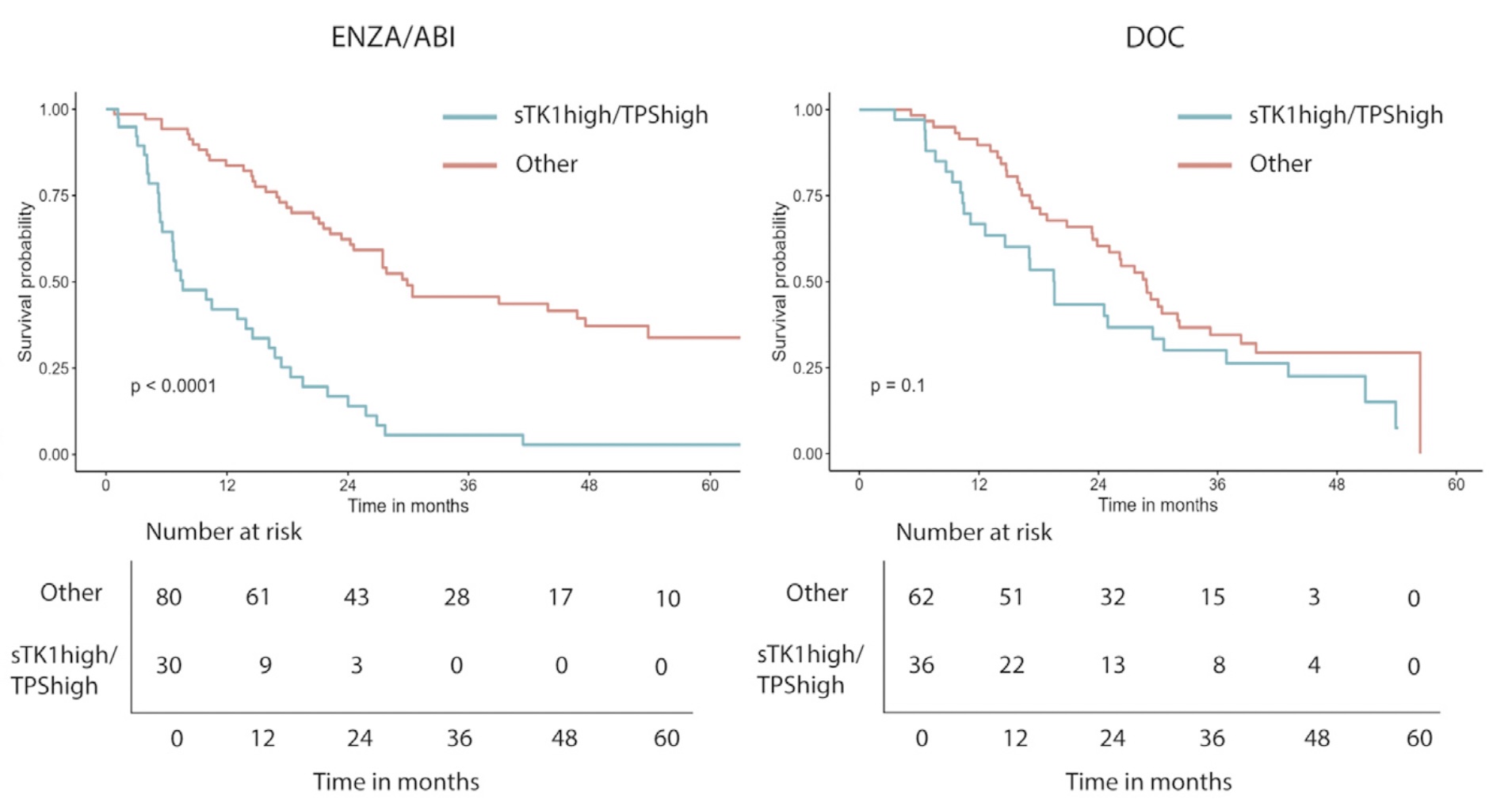 tps tumor activity marker